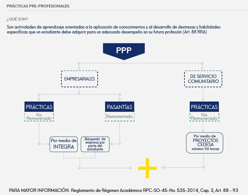 Cuantas clases practicas de coche se necesitan